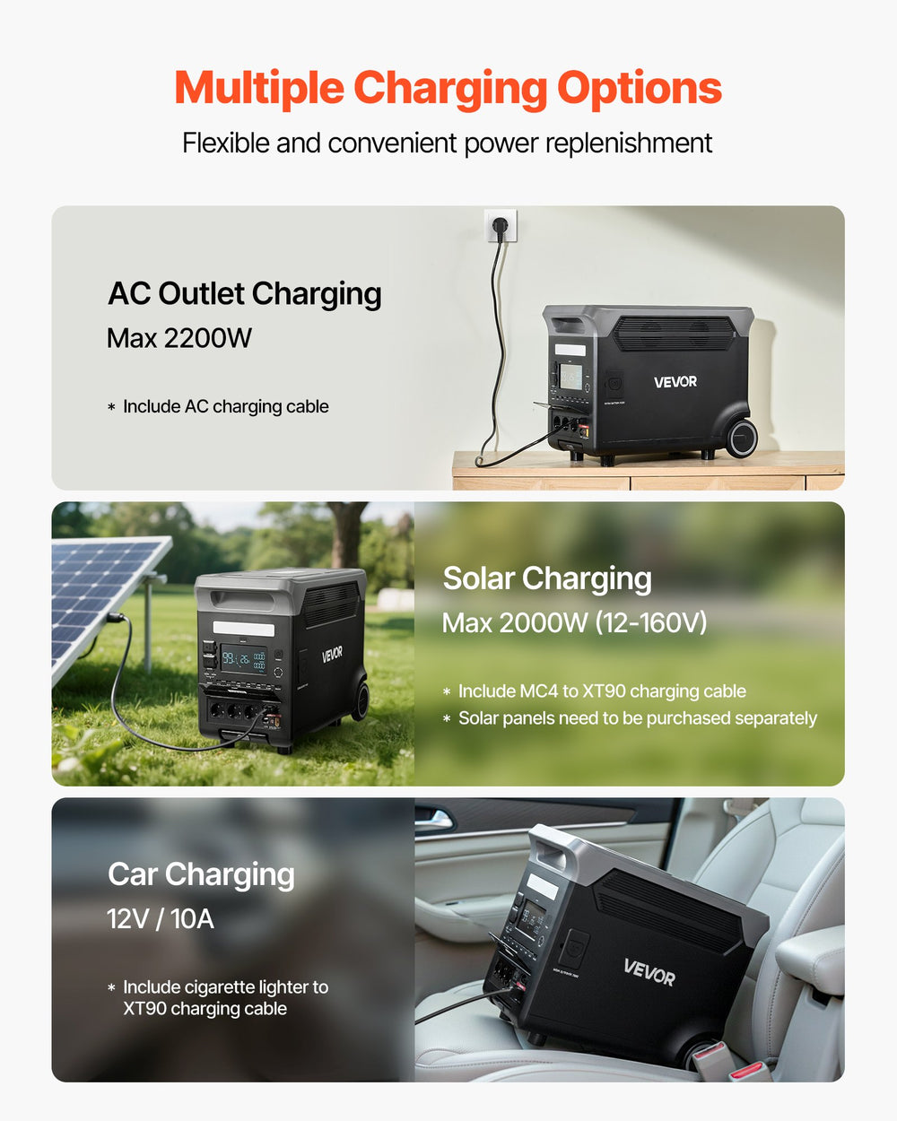 Vevor Portable Power Station 3600W 3840Wh with 10 Output Ports Expandable New