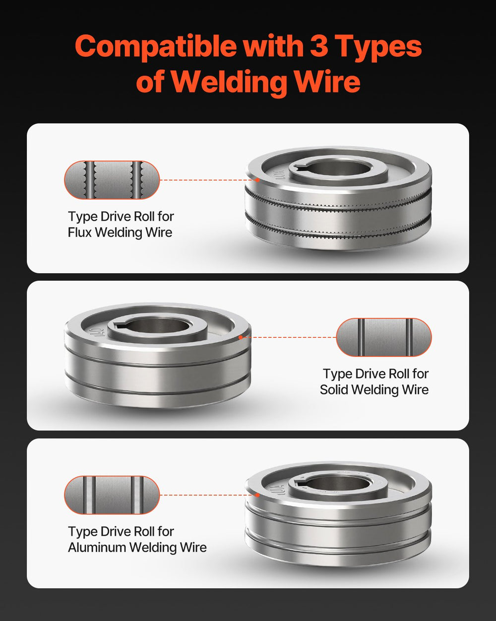 Vevor Spool Gun 200 Amp with 20 Ft Cable Compatible with Hobart IronMan 240 Mig Welders New