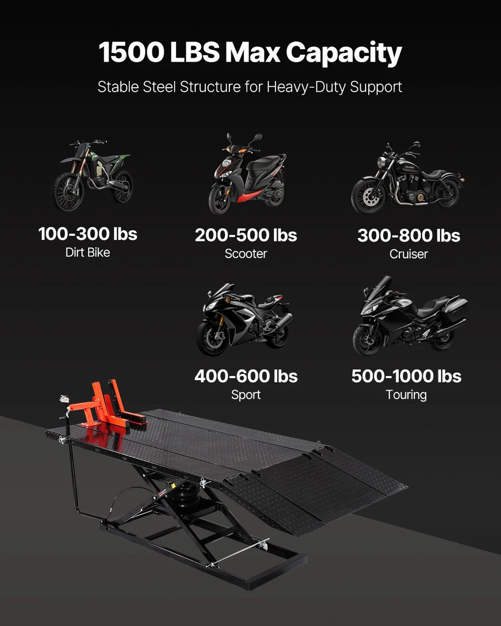 Vevor Motorcycle Lift Table Repair Stand 1500 lbs Capacity 8.6"-31" Height Range New