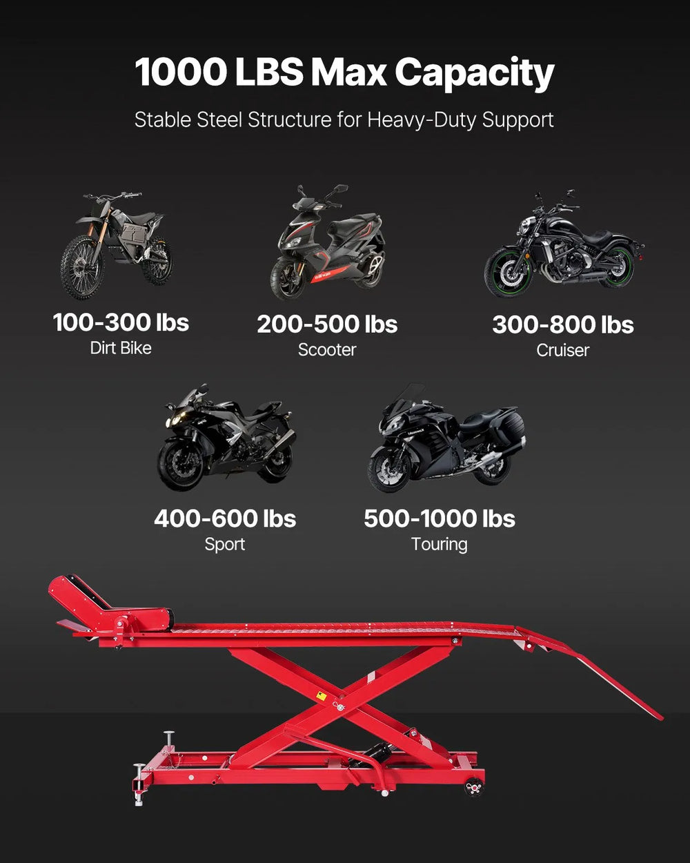 Vevor Motorcycle Lift Table Repair Stand 1000 lbs Capacity 8.6"-31" Height Range New