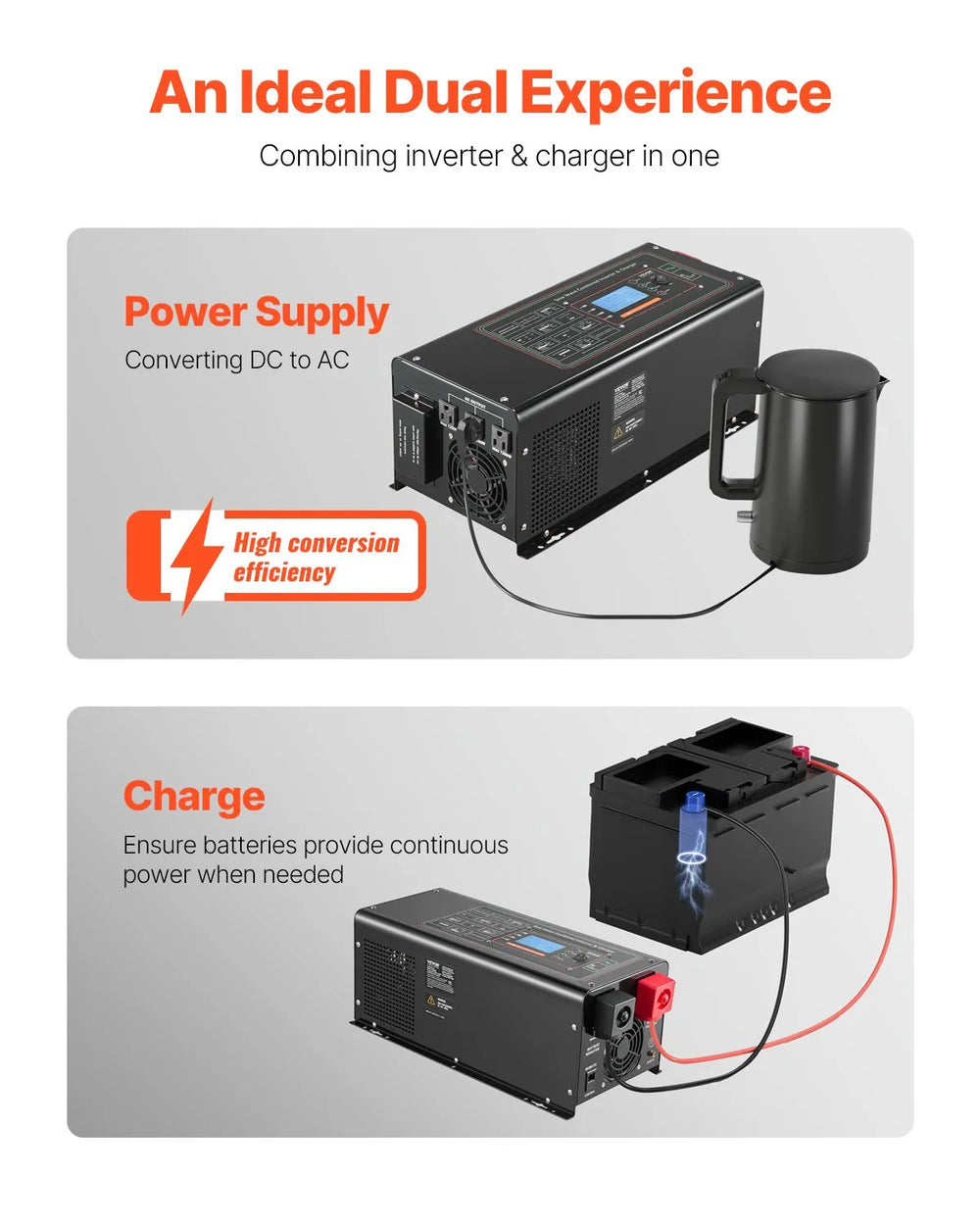 Vevor Pure Sine Wave Inverter Charger DC 12V to AC 120V 2000W New