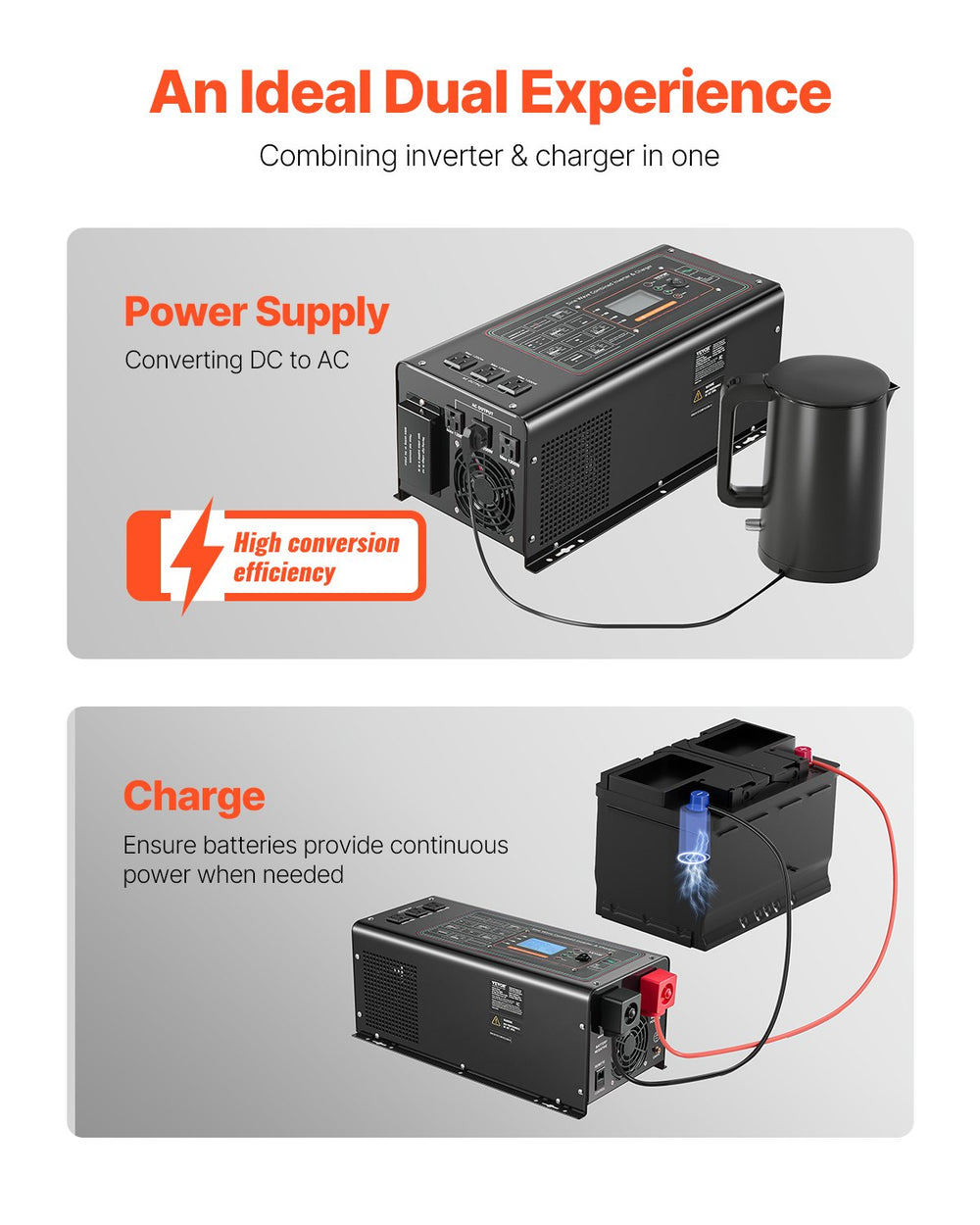 Vevor Pure Sine Wave Inverter Charger 3000W DC 24V to AC 120V New