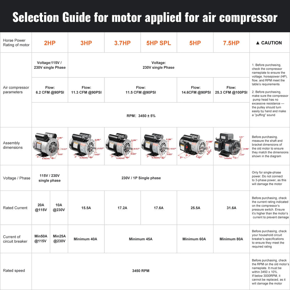 Vevor Air Compressor Motor CW/CCW Rotation 7.5 HP 230V 31.6A 3450 RPM New