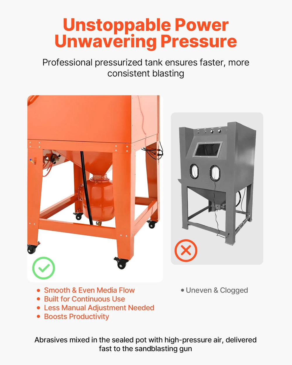 Vevor Sandblasting Cabinet 245 Gal. with Pressurized Tank Media Hopper Dust Collector New