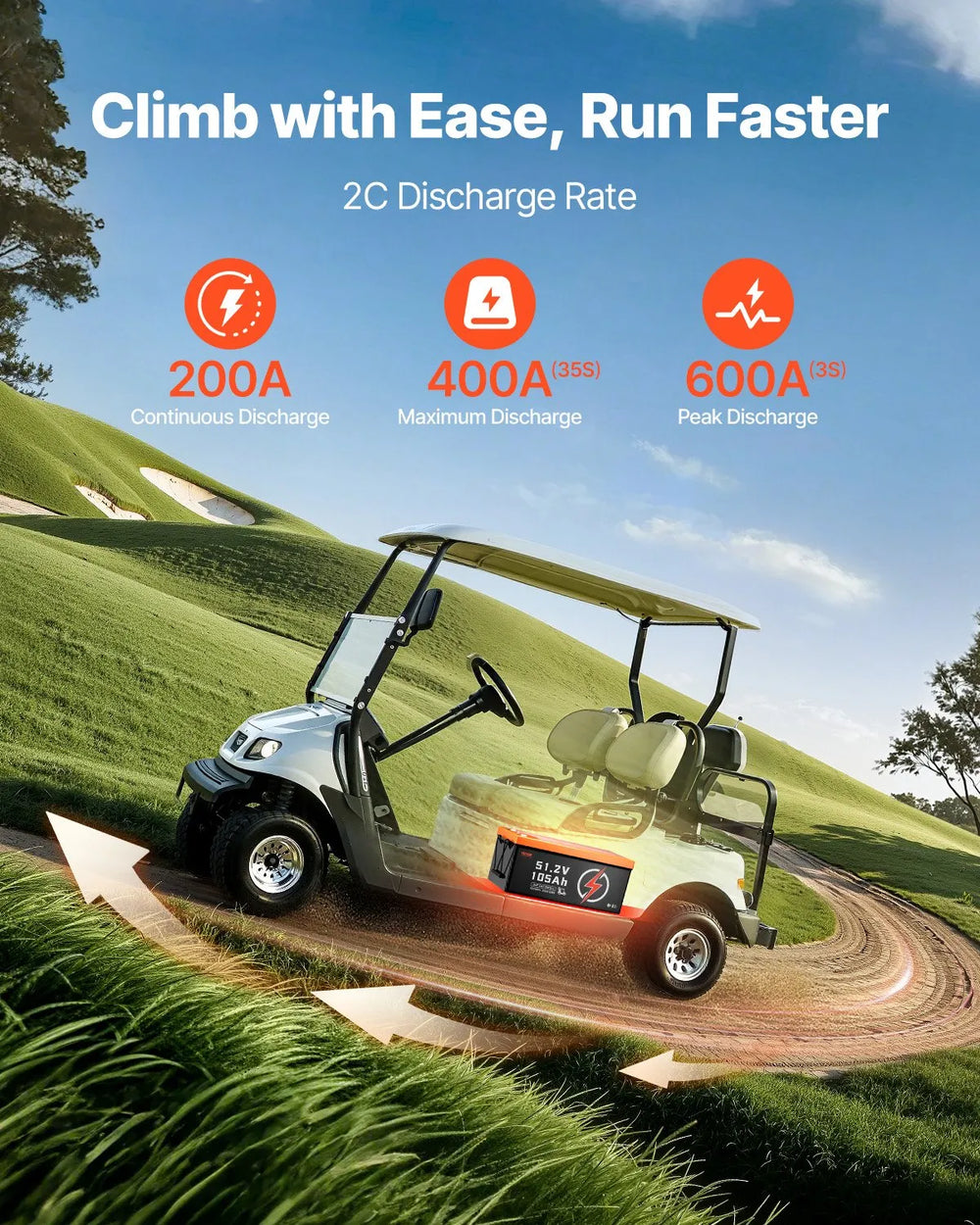 Vevor Golf Cart Battery 48V 105Ah LiFePO4 with BMS LCD Monitor 20A Charger New