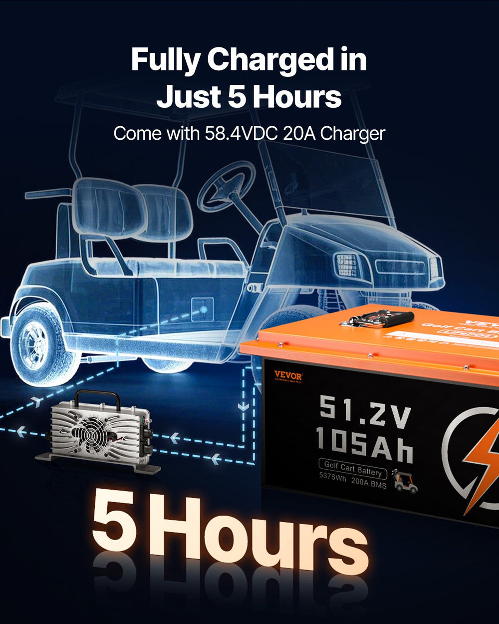 Vevor Golf Cart Lithium Battery 48V 105Ah with 20A Charger and Touch Monitor New