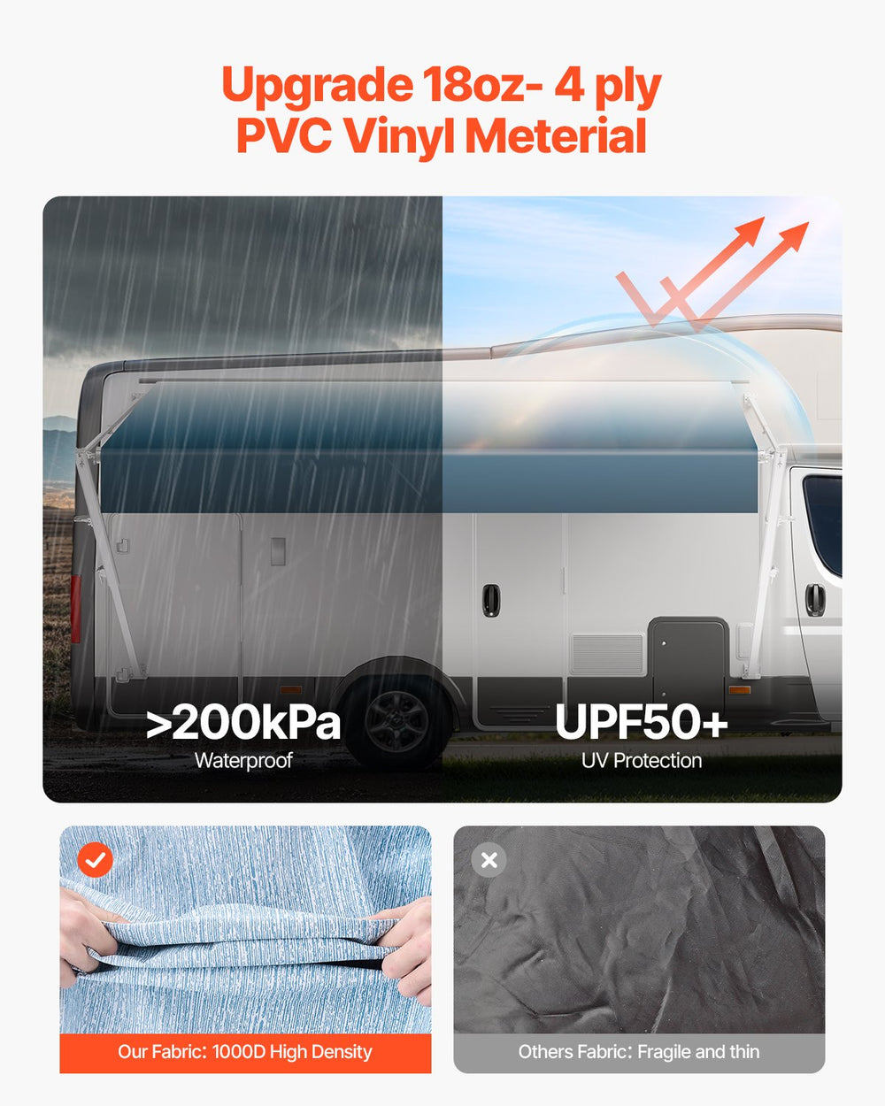 Vevor Replacement Awning for RV 18 Ft Manual Operation New