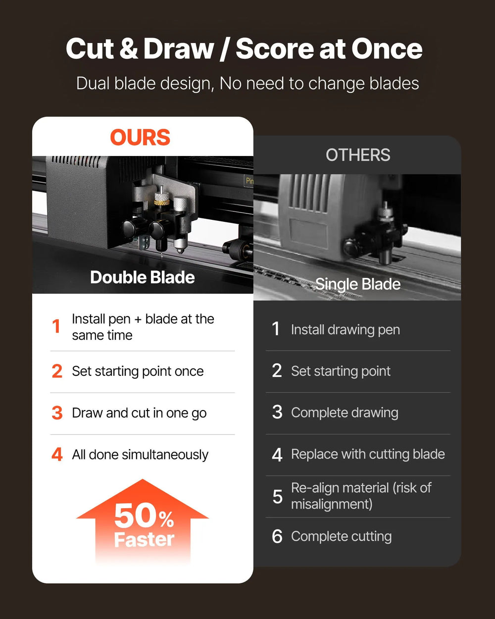 Vevor Vinyl Cutter 53" Feed Width with Adjustable Force and Speed New