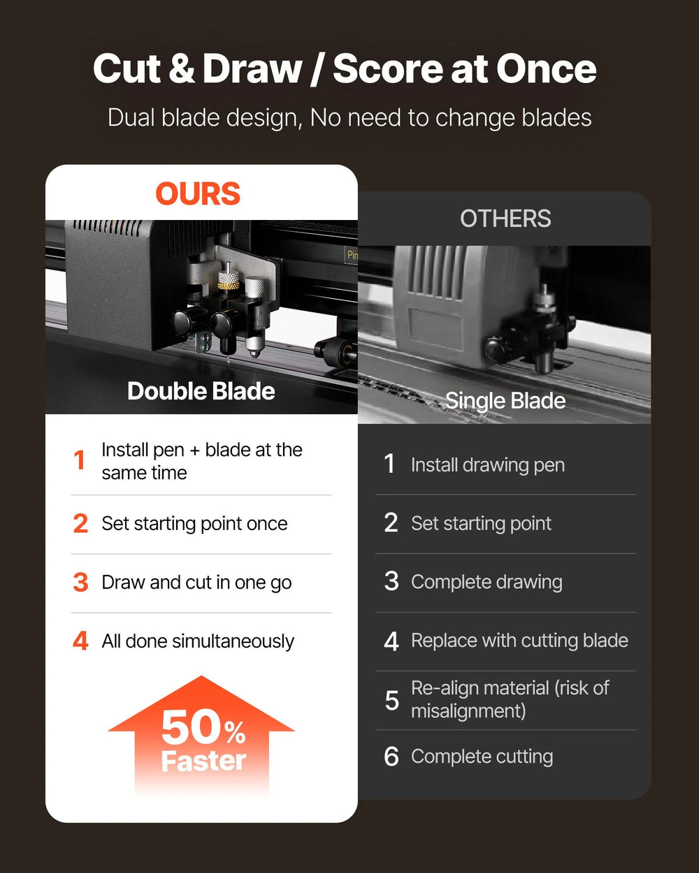 Vevor Vinyl Cutter Machine 28" Max Feed Width Adjustable Force and Speed with Software New