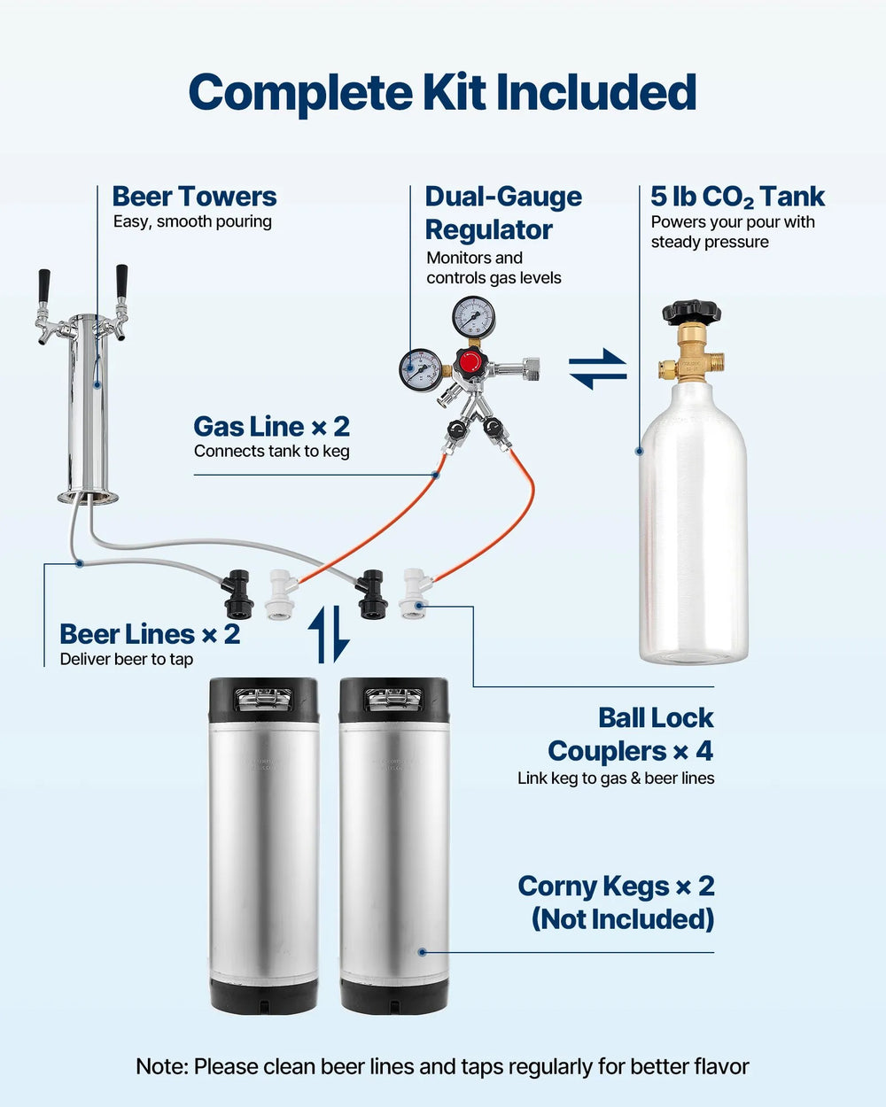 Vevor Beer Kegerator Dispenser Dual Tap Full Keg Capacity with CO2 Tank Temp Control New