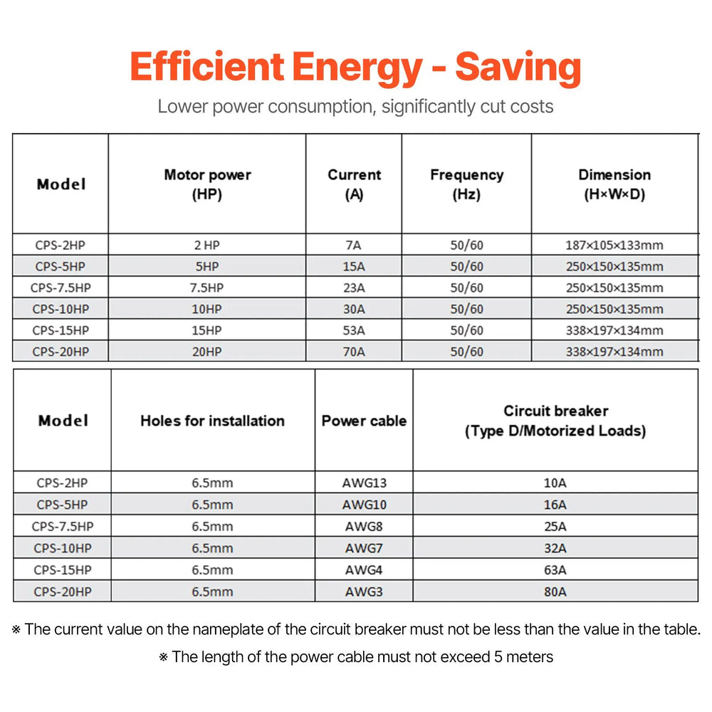 Vevor Digital Phase Shifter Single to 3-Phase Converter 20HP 70A 220V Input/Output New