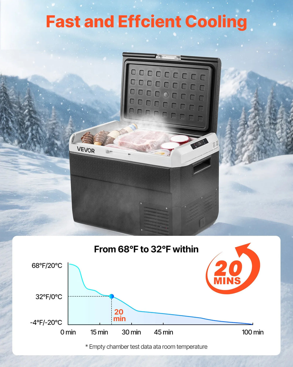 Vevor Car Refrigerator 52.8 Qt Capacity Adjustable Temp 12/24V DC 100-240V AC New