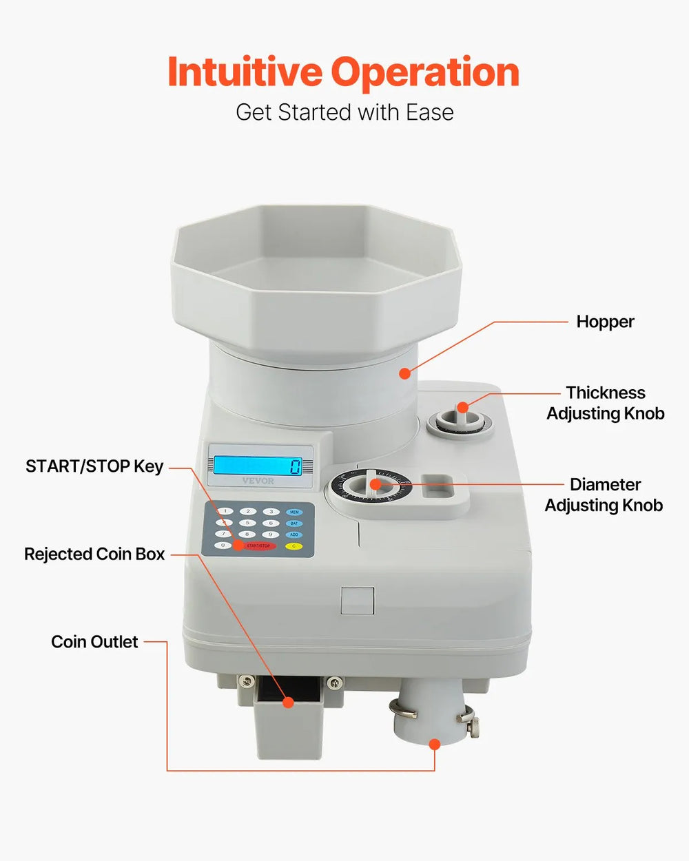 Vevor Coin Counter High Speed Anti-Jam Sorter and Wrapper for International Coins New