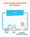 Vevor Salt Water Chlorination System for In-Ground Pools 25,000 Gallons New