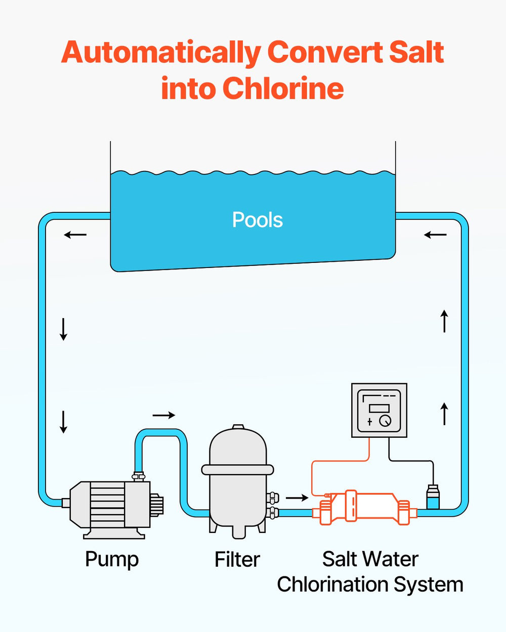 Vevor Salt Water Chlorination System for In-Ground Pools 40,000 Gallons New