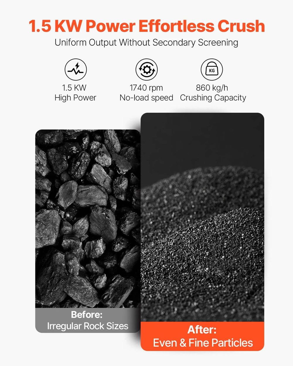 Vevor Rock Crusher Double Rollers 860 kg/h 1740 RPM 1500W 220V New