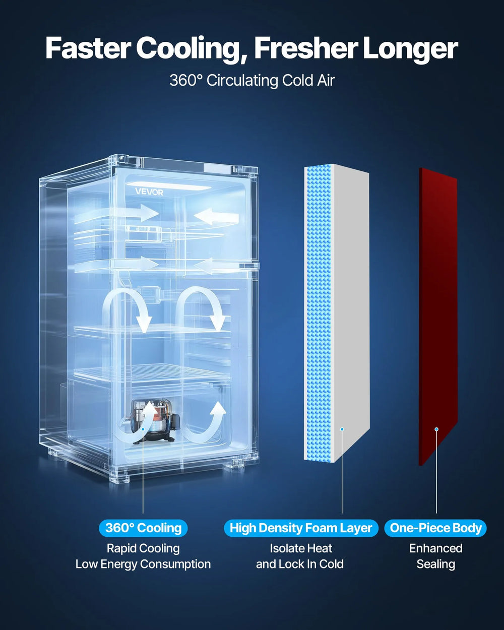 Vevor Mini Fridge with Freezer 3.2 Cu. Ft with Adjustable Temperature New