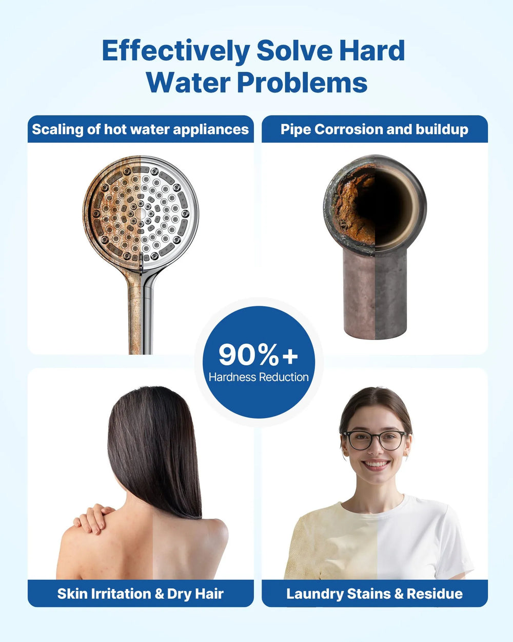 Vevor Water Softener Whole House System 32,000 Grains with Automatic Touch Panel New