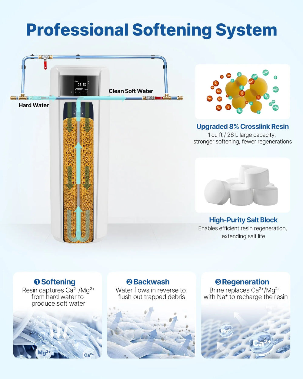 Vevor Water Softener Whole House System 32,000 Grains with Automatic Touch Panel New