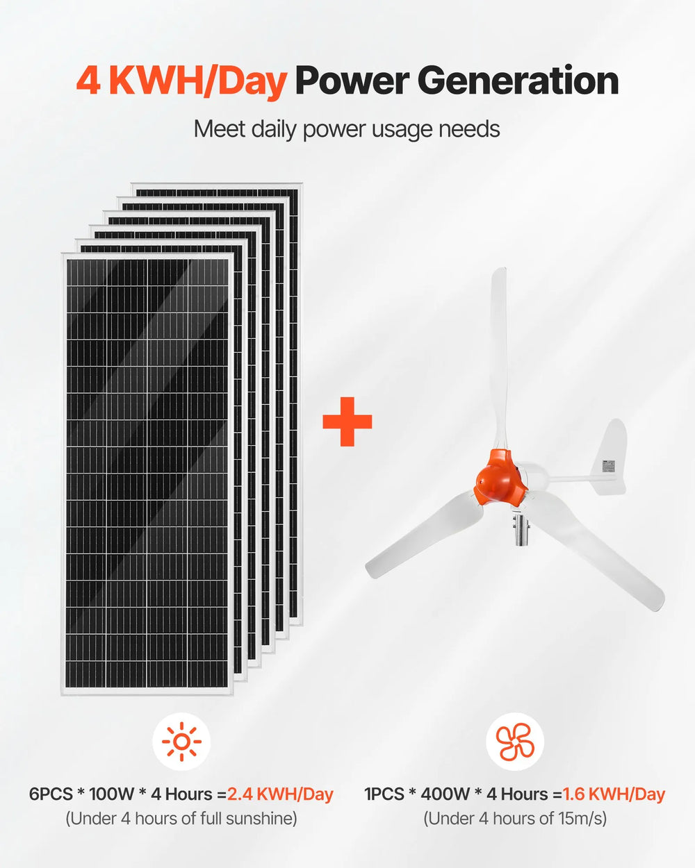 Vevor Solar Wind Power Kit 1000W 24V with 6 100W Solar Panels 400W Wind Turbine New