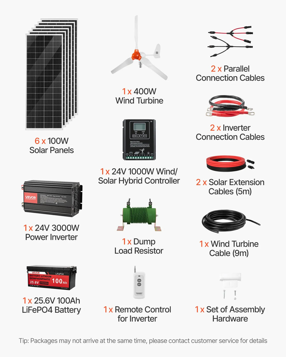 Vevor Solar Wind Power Kit 1000W 24V with 6 100W Solar Panels 400W Wind Turbine New