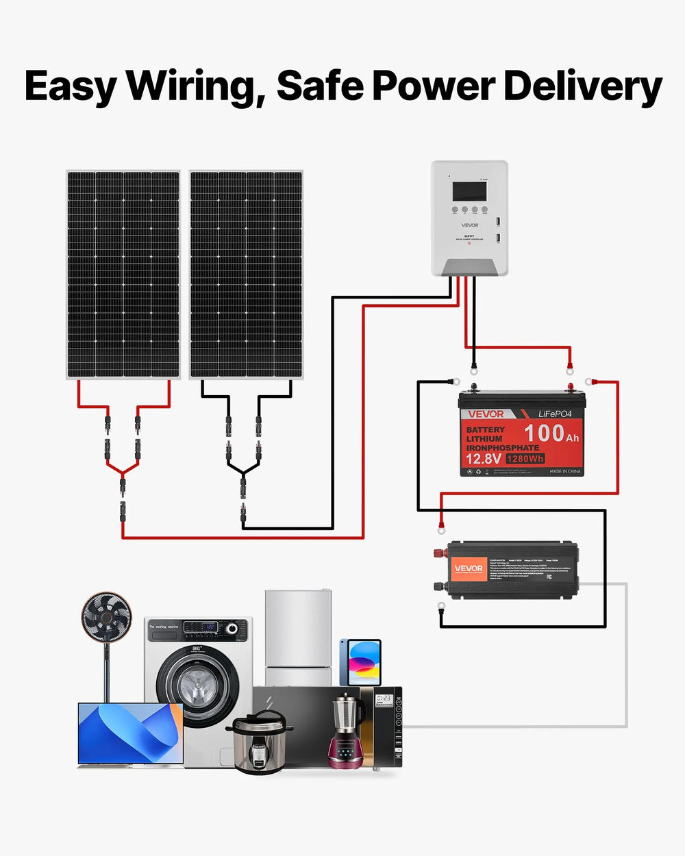 Vevor Solar Power Kit 400W 12V with 2 Solar Panels LFP Battery MPPT Controller Power Inverter New