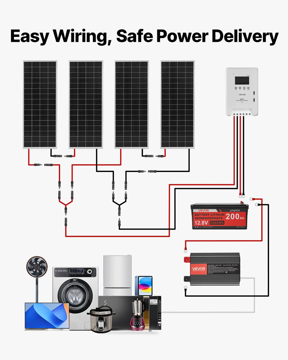 Vevor Solar Power Kit 400W 12V with 4 Solar Panels LFP Battery MPPT Controller Power Inverter New