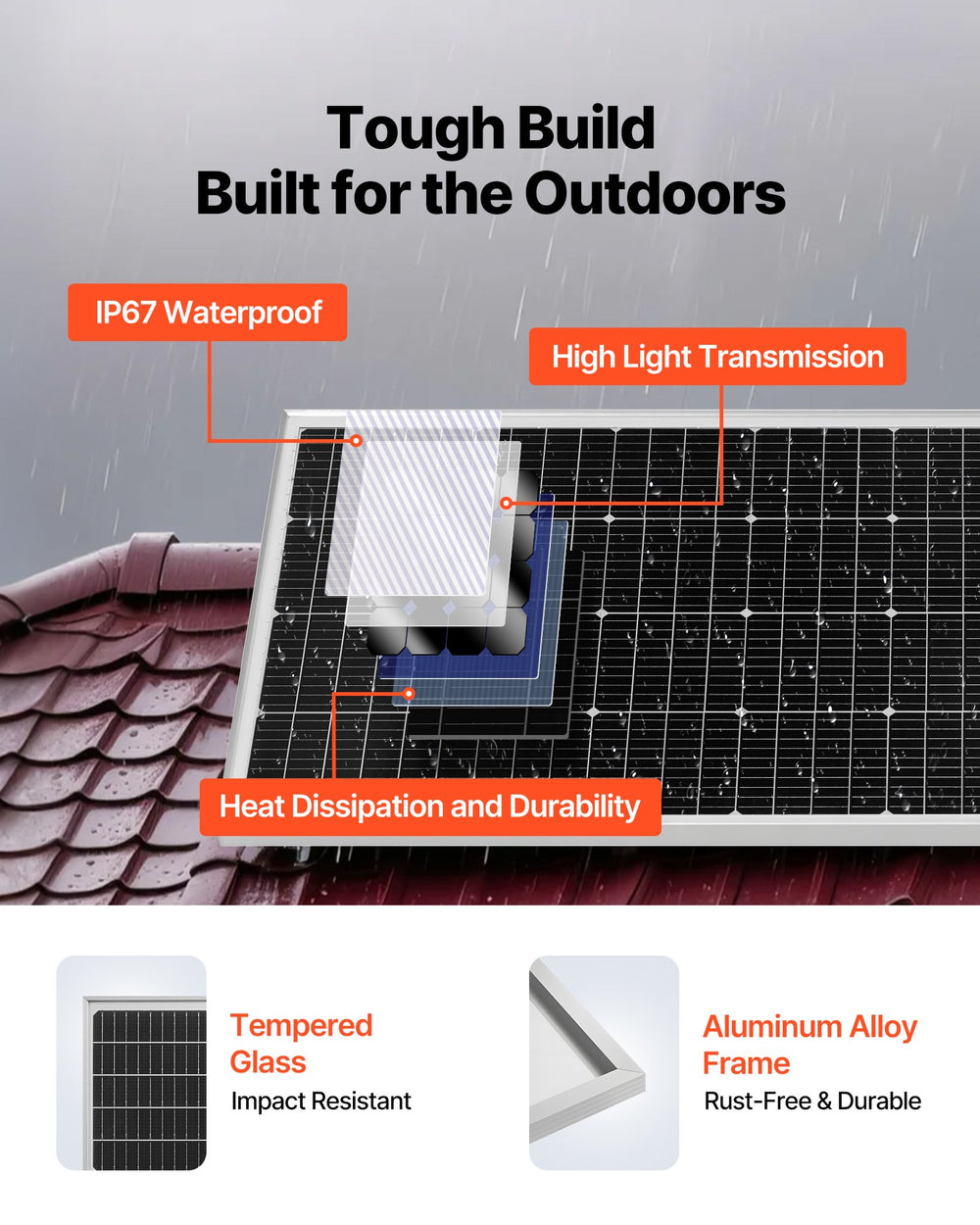 Vevor Solar Power Kit 800W 12V with 4 Solar Panels LFP Battery MPPT Controller Power Inverter New