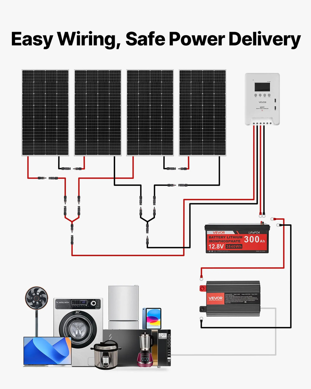 Vevor Solar Power Kit 800W 12V with 4 Solar Panels LFP Battery MPPT Controller Power Inverter New