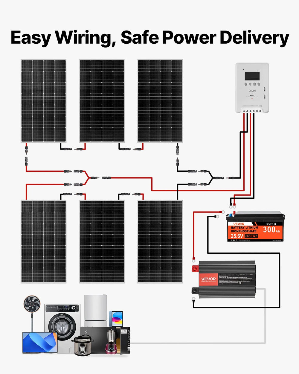 Vevor Solar Power Kit 1200W 24V with 6 Panels LFP Battery MPPT Controller Power Inverter New