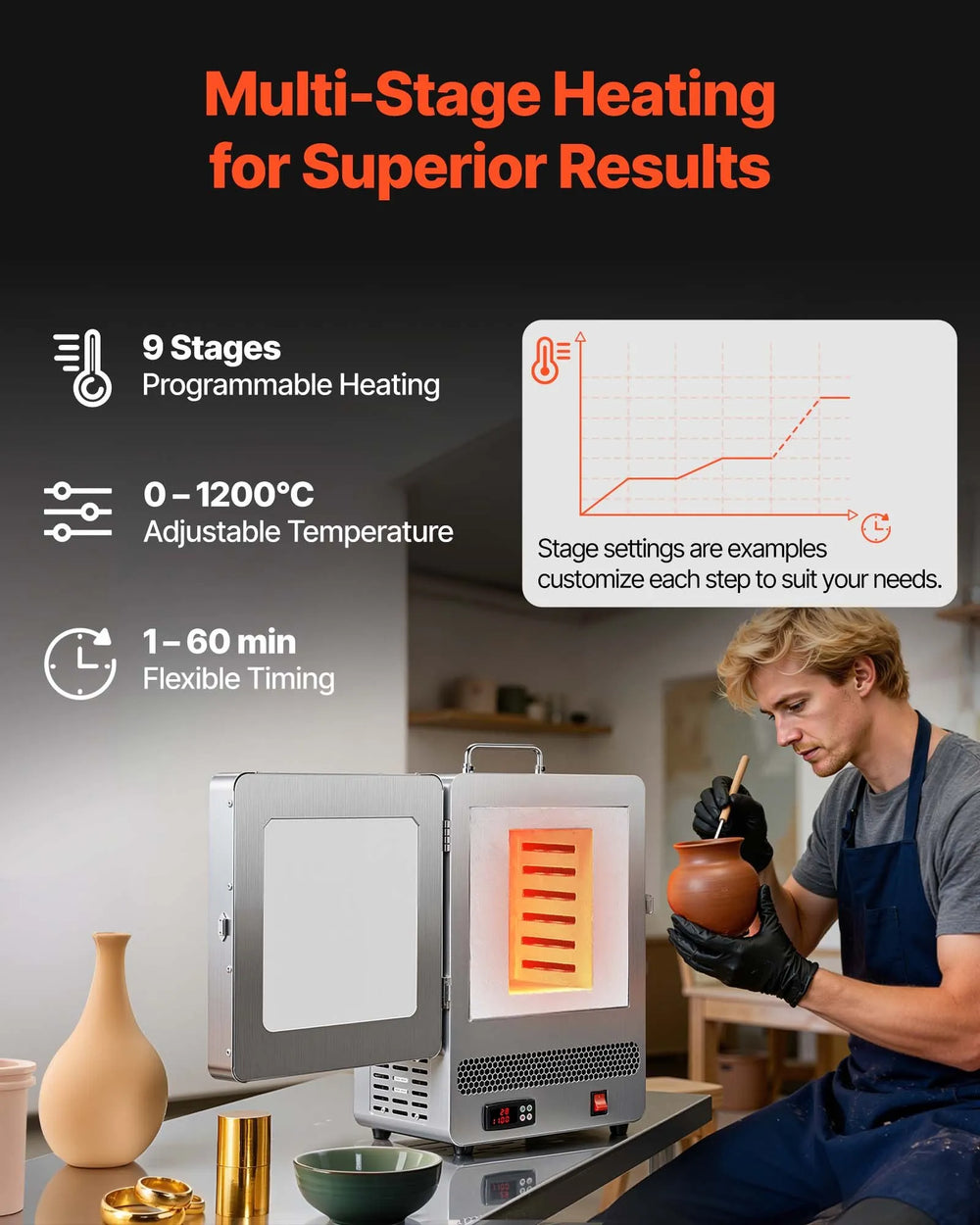 Vevor Electric Melting Furnace Kiln with Max Temperature 2192°F PID Temp Control 1650W New