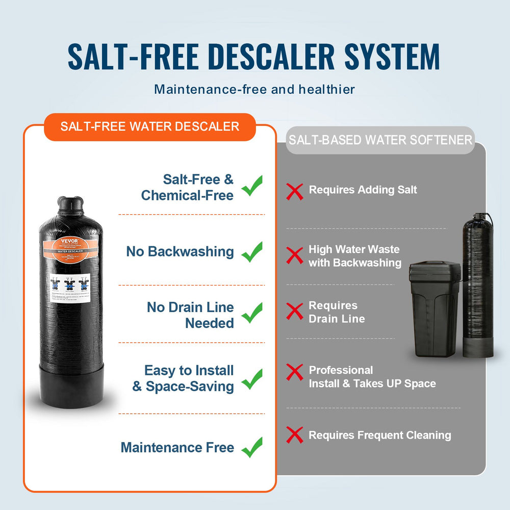 Vevor Salt Free Water Descaler System 7 GPM For Whole House 2-3 Person Family New