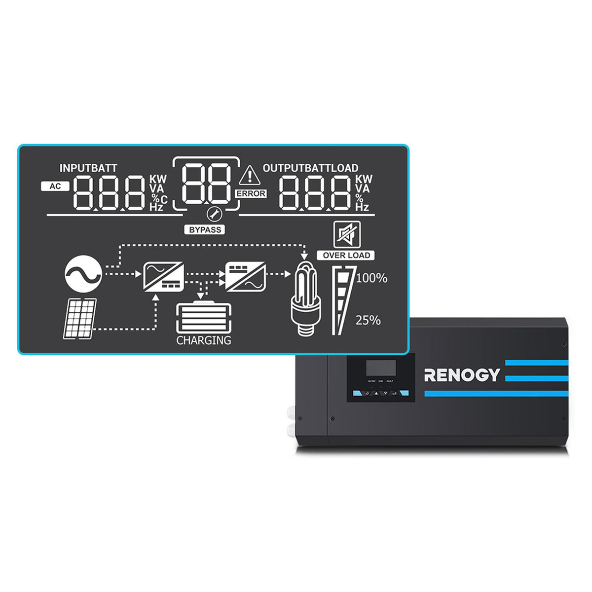 Renogy R-INVT-PCL1-30111S-US 3000W 12V Pure Sine Wave Inverter Charger w/ LCD Display New