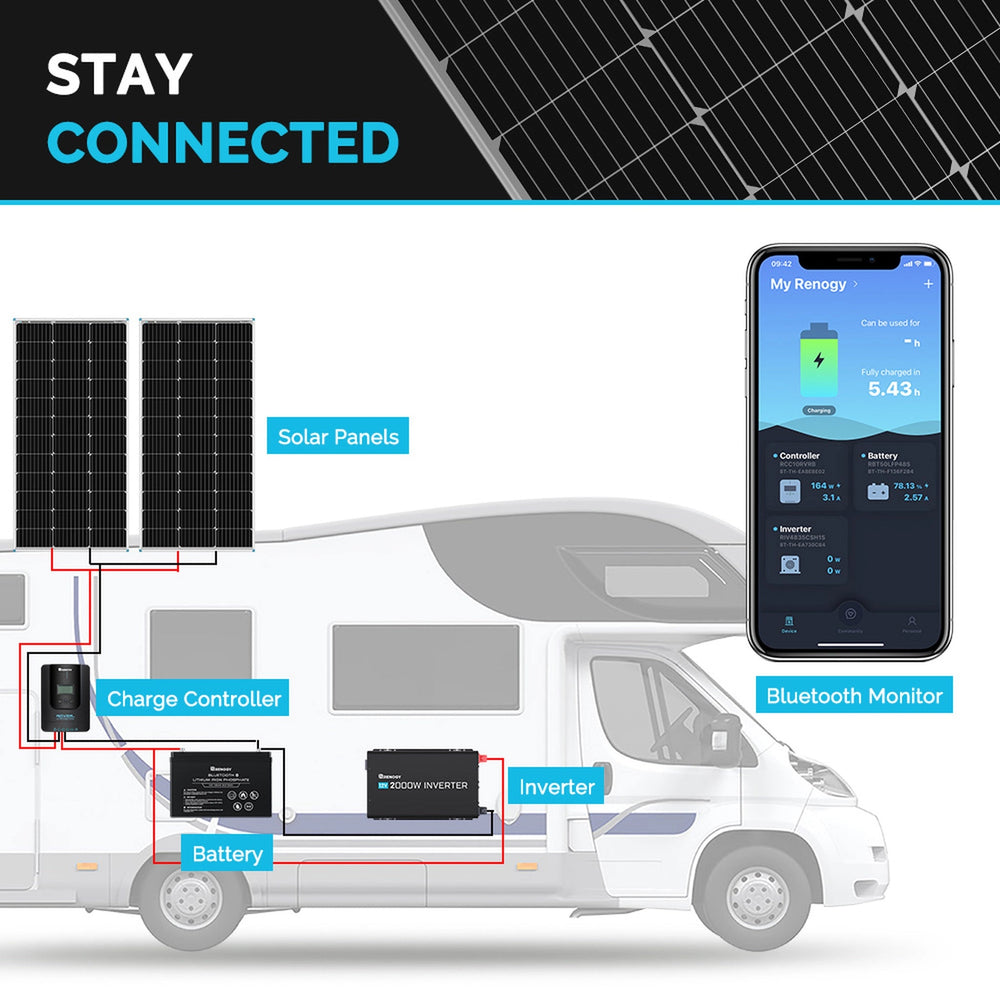 Roll Solar Divice Rng Renogy RNG-100D-SS-US 100 Watt 12 Volt Compact Monocrystalline Solar P ...