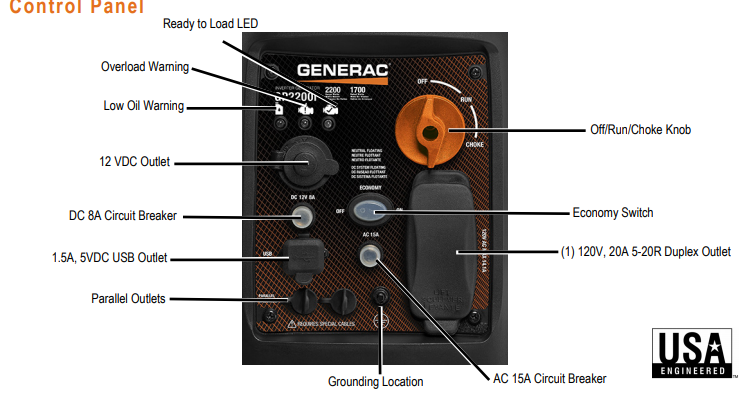 Generac GP2200i  7117 1600W/2200W Gas Inverter Generator Manufacturer RFB