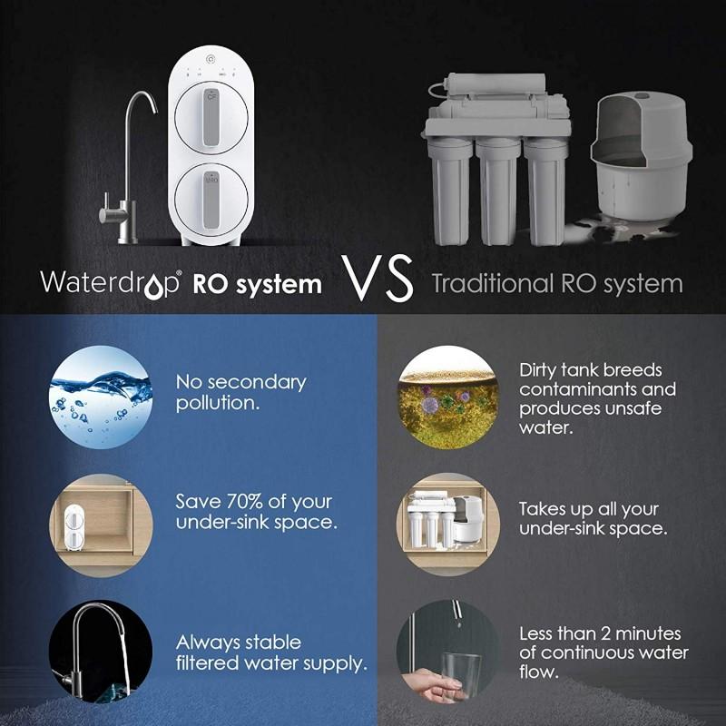 Waterdrop WD-G2-B Reverse Osmosis Water Filter System Black New