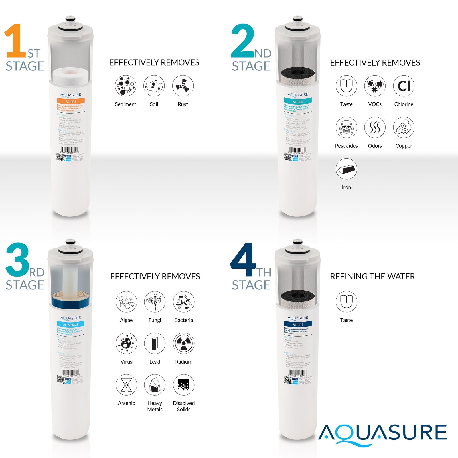 Aquasure Premier Elite Reverse Osmosis Water Filtration System w/ Electric Pump | AS-PR100E