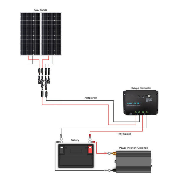 Renogy RNG-KIT-STARTER200D-WND30-US 200 Watt 12 Volt Solar Starter Kit ...