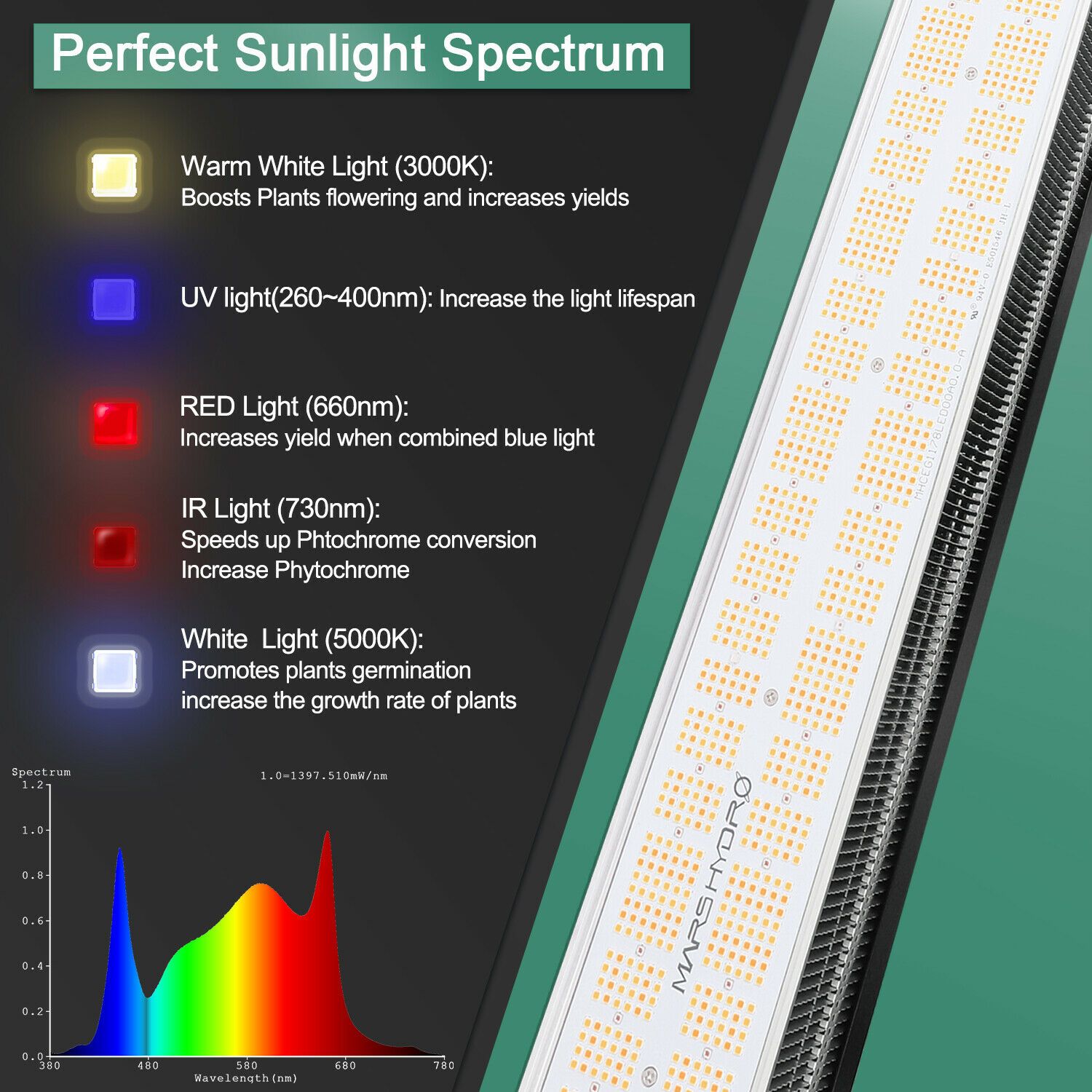 MARS HYDRO SP 6500 650w Cover 3x5 (100x150cm) Samsung lm301b Osram Full Spectrum LED Grow Light New