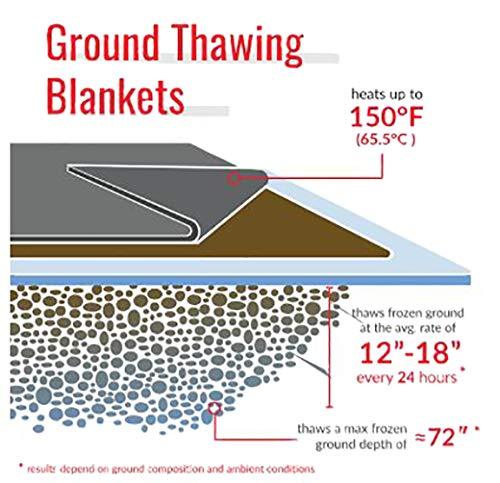Powerblanket EH0202 2' x 2' Ground Thawing Heating Blanket New