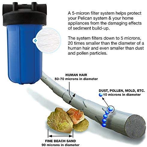 Pentair Pelican PC1000-PUV-14-P Whole House Water Filter New