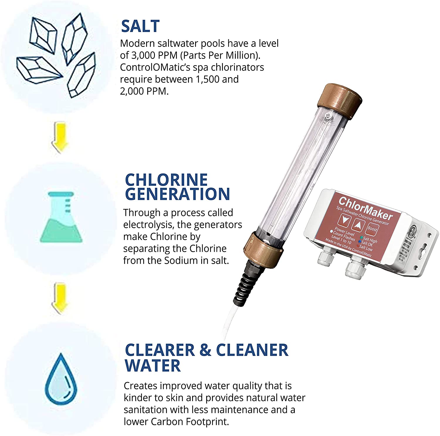 ControlOMatic ChlorMaker Salt Water Pool and Swim Spa Chlorine Generator New