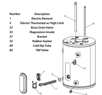 Ariston ARI POU-12 120V 1500W 12 Gallon Point of Use Electric Water He ...