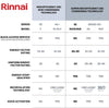 Rinnai RUCS75iN 7.5 GPM Indoor Condensing Whole Home Natural Gas Tankless Water Heater New
