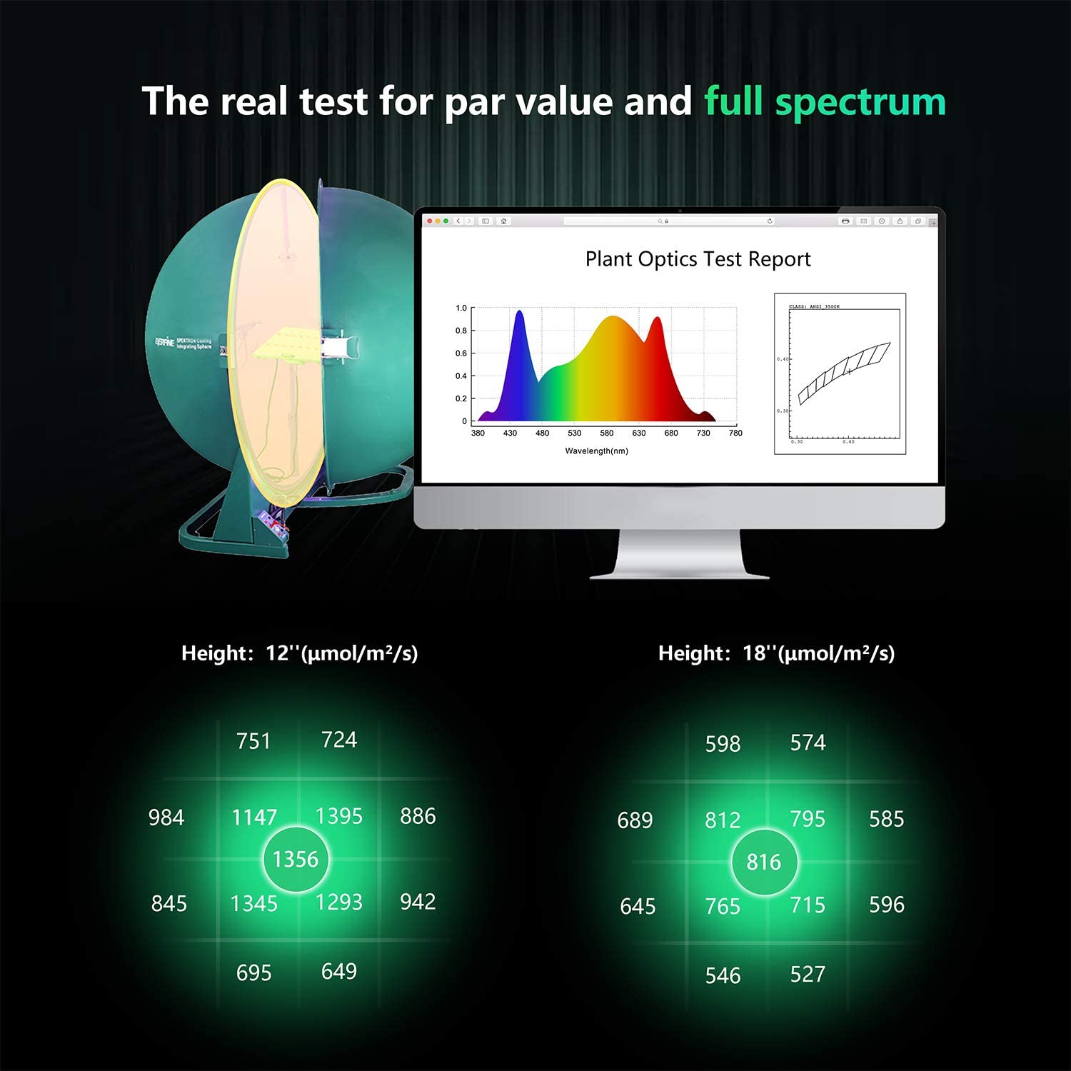 BESTVA Pro 2000W Dimmable Full Spectrum Quantum LED Grow Light New
