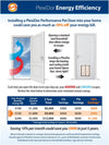 PlexiDor PD DOOR MD WH Medium Energy Efficient Weatherproof Pet Door With Key Security Lock White New