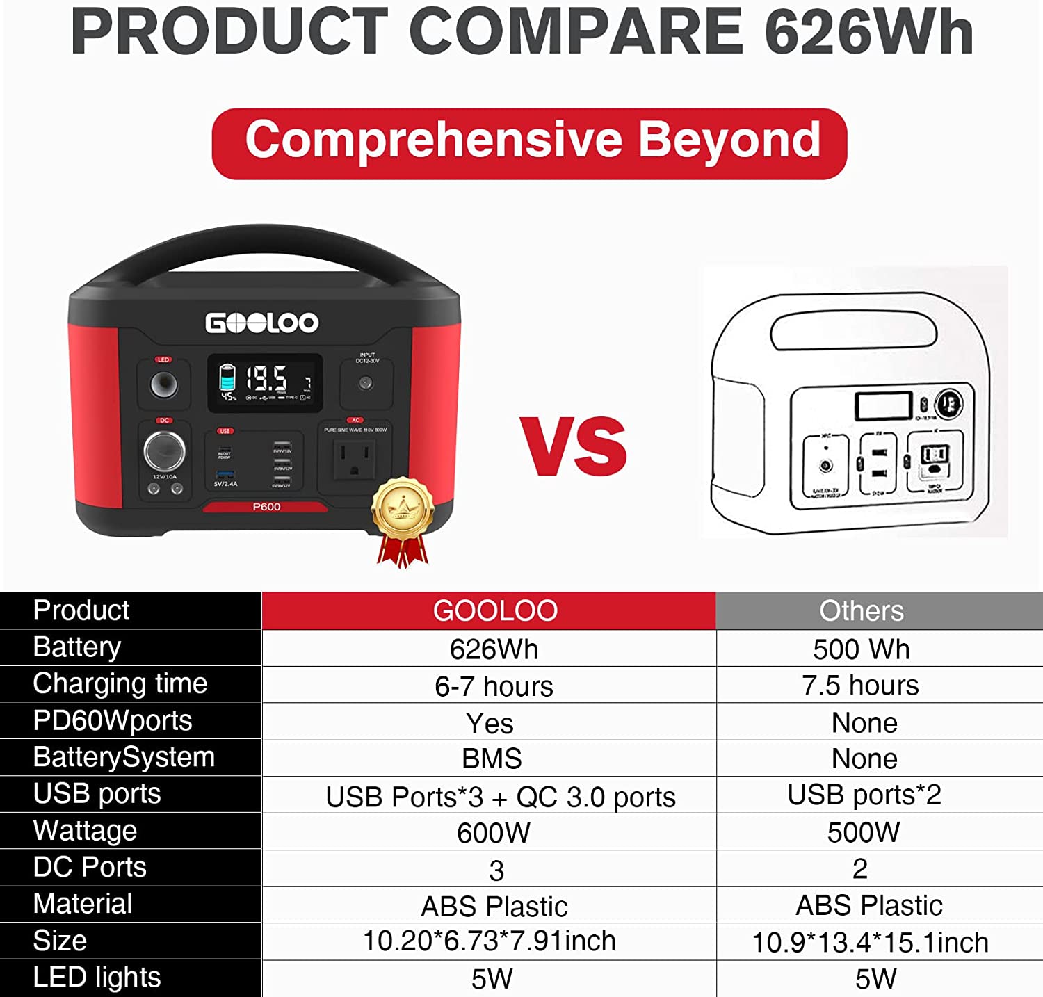 GOOLOO P600 626.4Wh 110V/600W Portable Power Station Solar