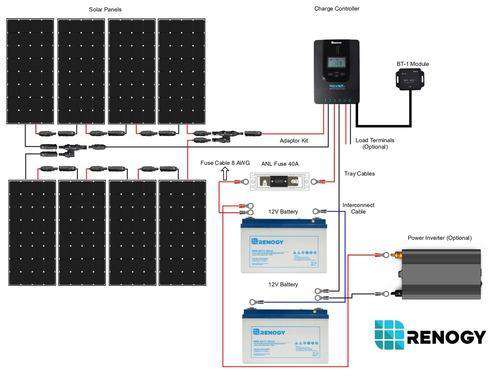 Renogy RNG-KIT-PREMIUM800D-RVR40 800 Watt 24 Volt Solar Premium Kit New