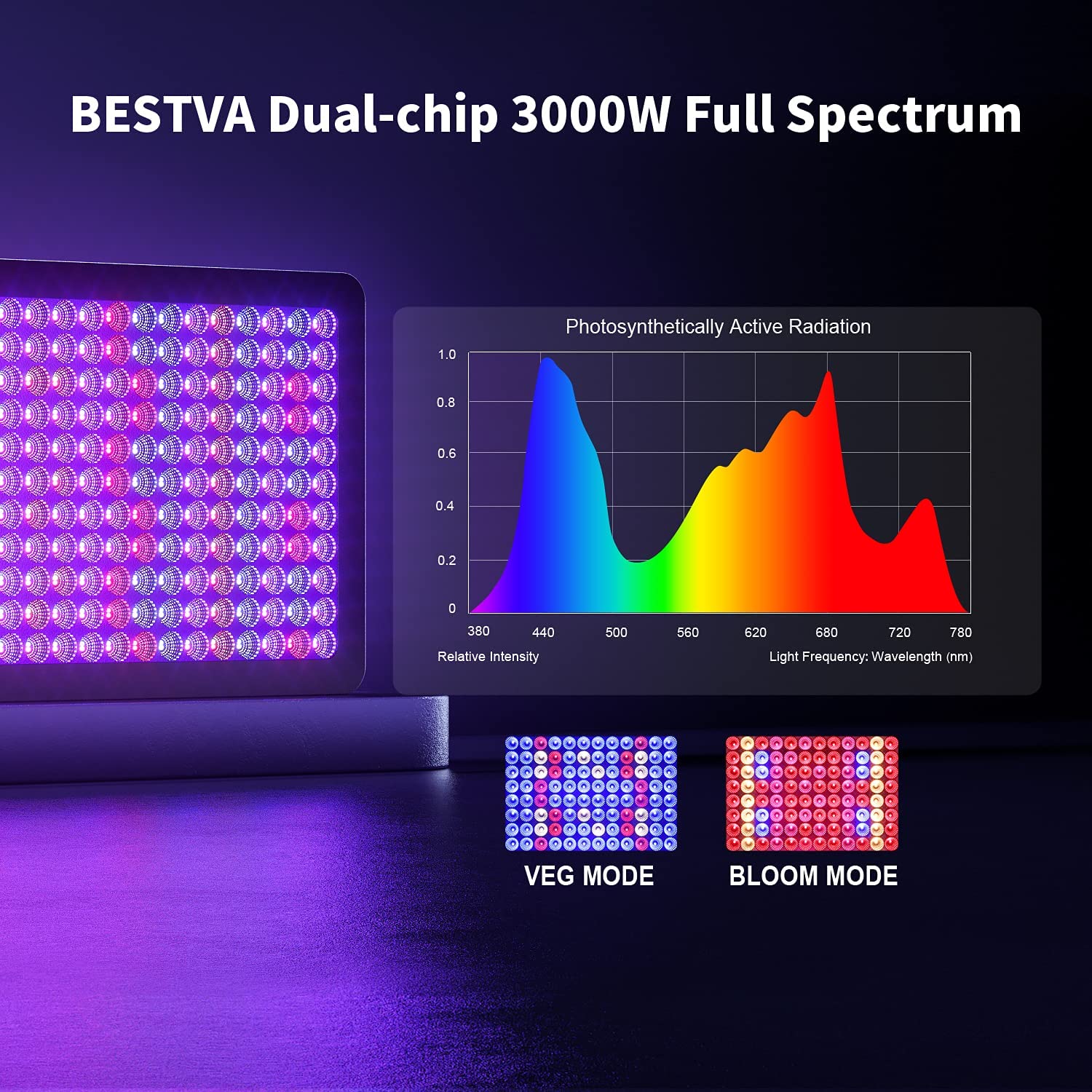 BESTVA 3000W Double Chips LED Grow Light Full Spectrum 12 Band