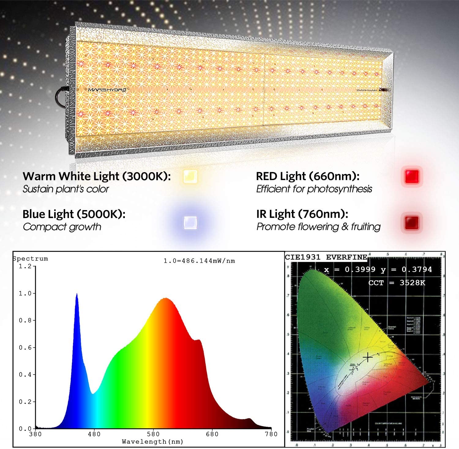 Mars Hydro TSL-2000 LED Grow Light New